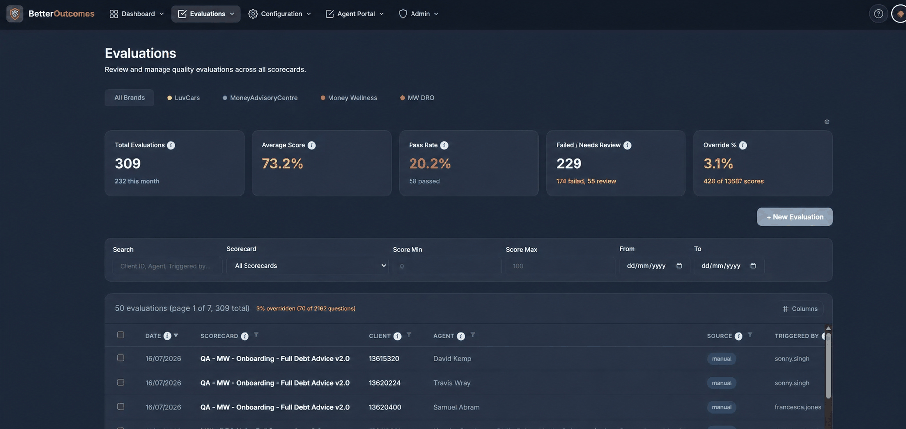 Better Outcomes - Evaluations dashboard