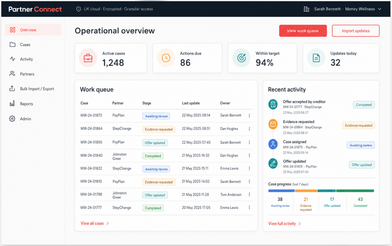 Partner Connect application - partner card with work allocation stats